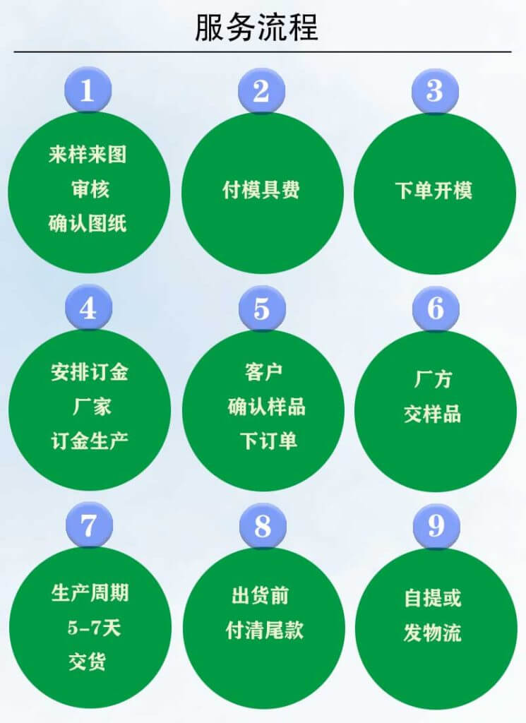 服務(wù)2-